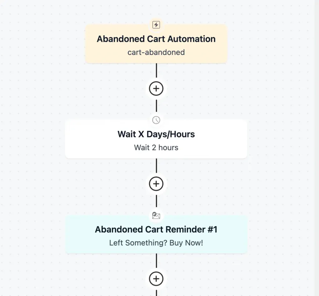 cart abandonment funnel